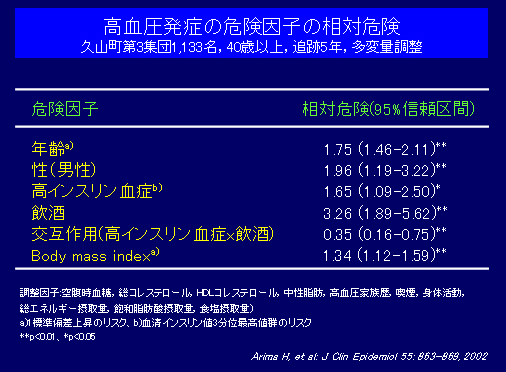 研究テーマ｜高血圧｜久山町研究｜九州大学大学院 医学研究院